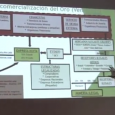 César Romero, ingeniero metalúrgico venezolano, habló de los mitos de la megaminería en el Foro de la UCV sobre Arco Minero y extractivismo.  Reflexionó sobre la necesidad de dinero urgente y la instalación de la minería a gran escala. La plática está enmarcada en las […]